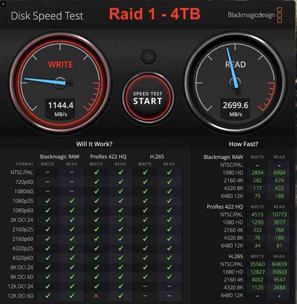 SSD 8TB (2x4TB) USB-C Thunderbolt 4 disk Raid 0 Raid 1  - foto 4