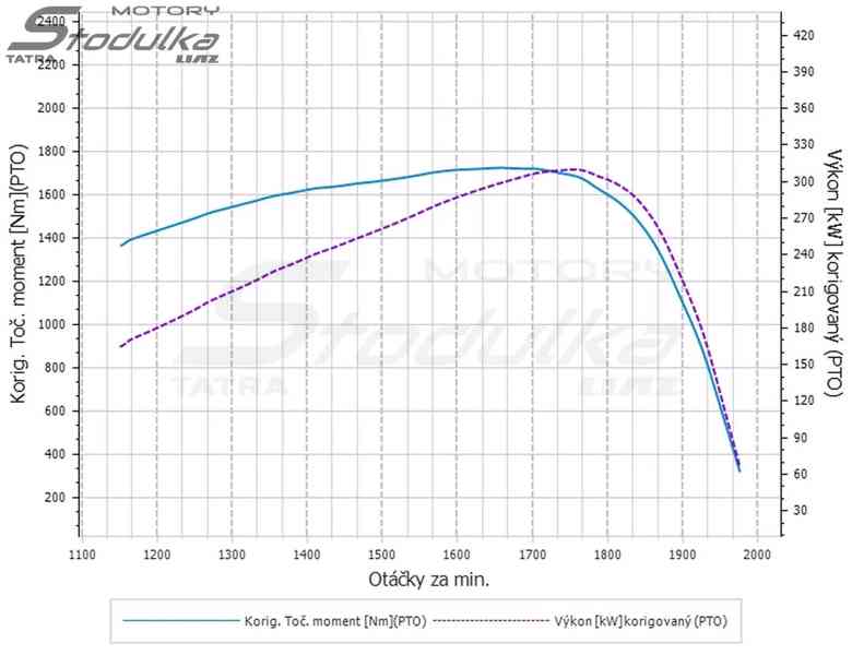 Motor Tedom M1.2C M640D po generální opravě / GO - foto 12
