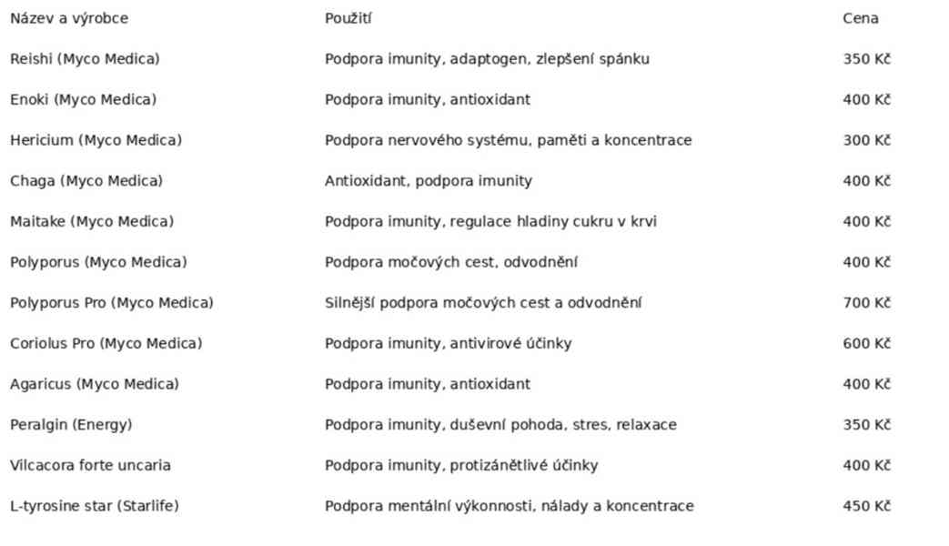 Suplementy, doplňky stravy, mediciální houby, bylinky. - foto 2