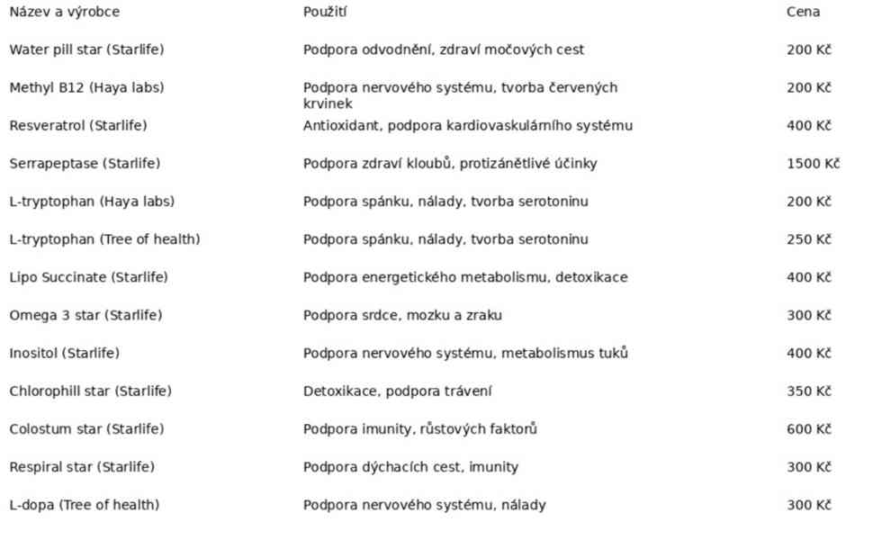 Suplementy, doplňky stravy, mediciální houby, bylinky. - foto 3