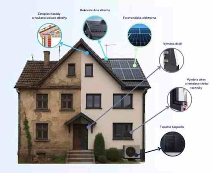 Úvěr za 2.18% k dotaci oprav dům po babičce / NZÚ Light