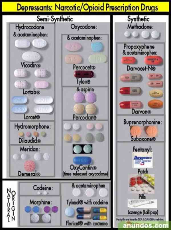 oxycontin, oxykodon, oxycontin na prodej - foto 2
