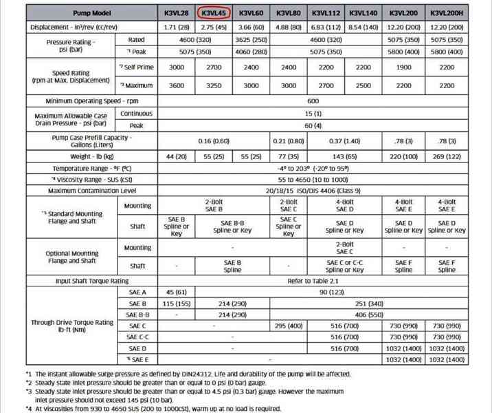 Hydraulické pístové čerpadlo Kawasaki K3VL45/B 320 bar. - foto 3