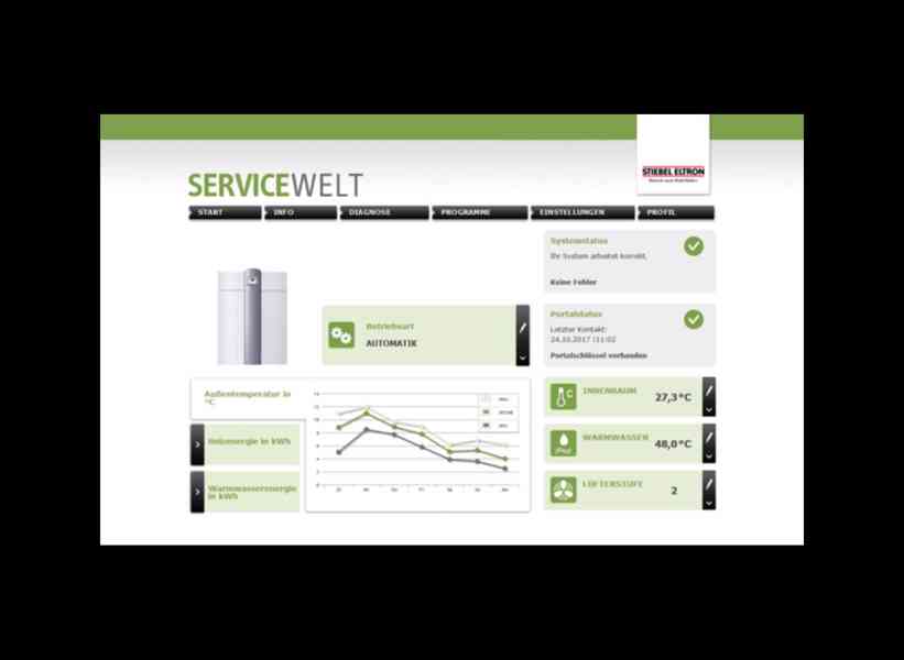 Regulace / energetický managment - ISG web - foto 3