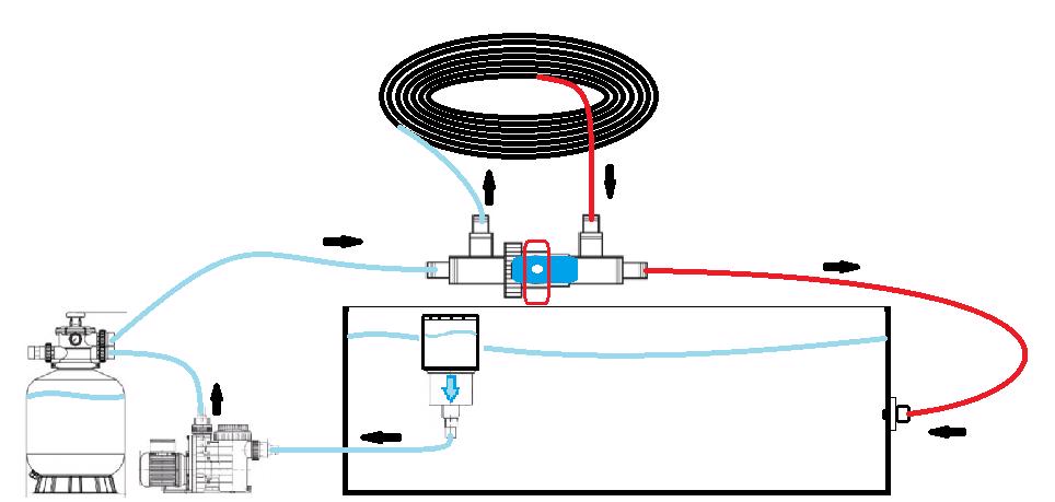 Solární ohřev Šnek.15m,komplet. - foto 4
