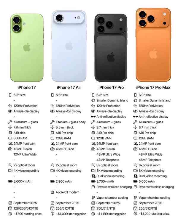 Iphone 17 Series  - foto 21