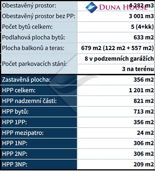 Prodej pozemku s projektem a platným stavebním povolením • 1209 m² - foto 5