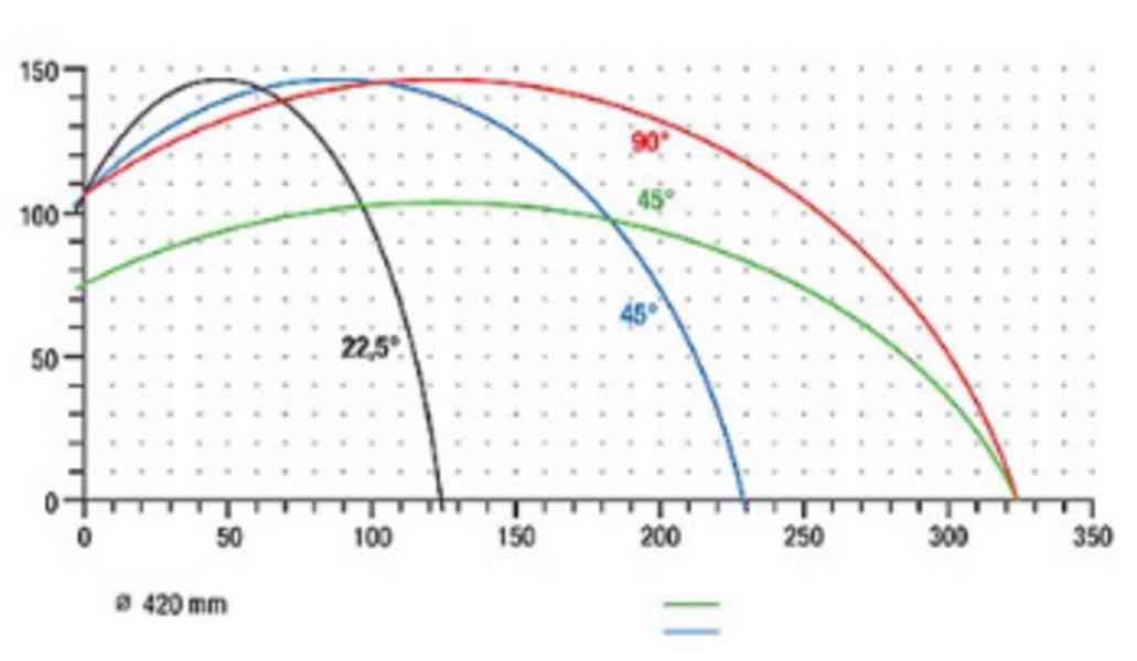 elumatec MGS 105 Pokosová pila  - foto 17
