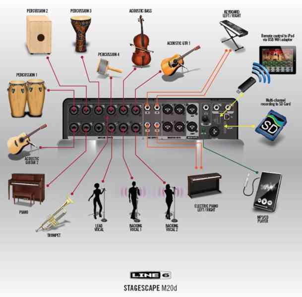 Digitální mixpult Line 6 StageScape M20d - foto 3