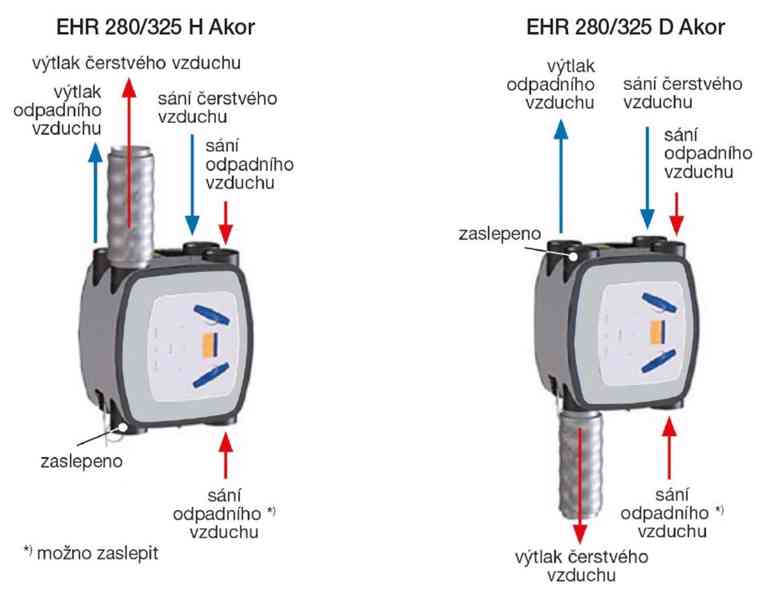  EHR 325 H Akor RF rekuperační jednotka (rekuperace) - foto 4