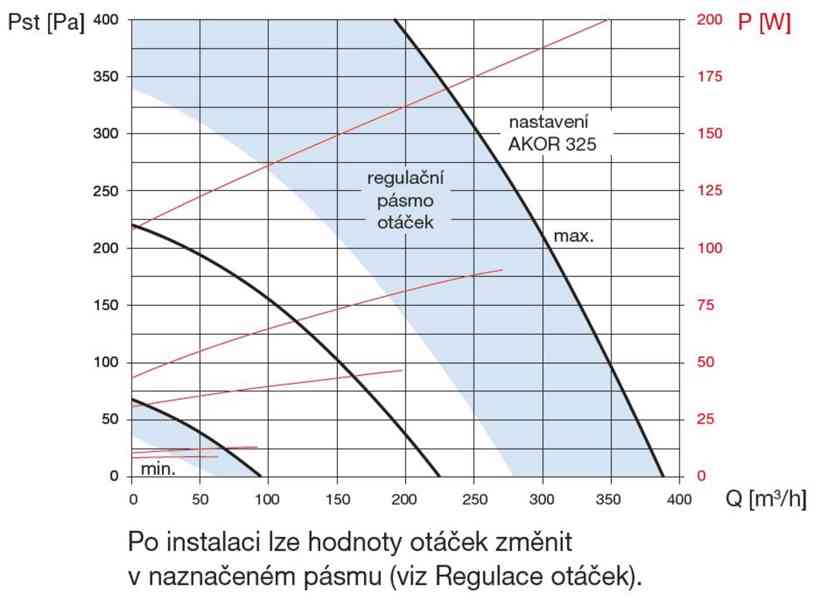  EHR 325 H Akor RF rekuperační jednotka (rekuperace) - foto 3