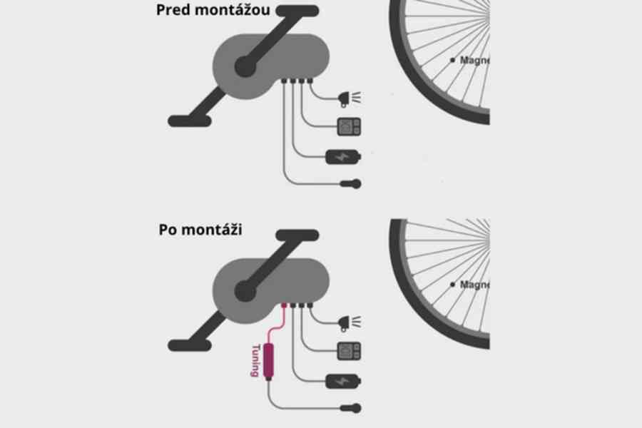 Tuningové čipy pro elektrokola a koloběžky - foto 2