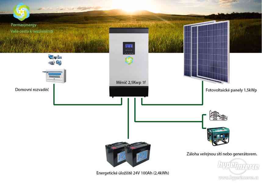 Ostrovní fotovoltaický systém 1,56kWp - foto 1