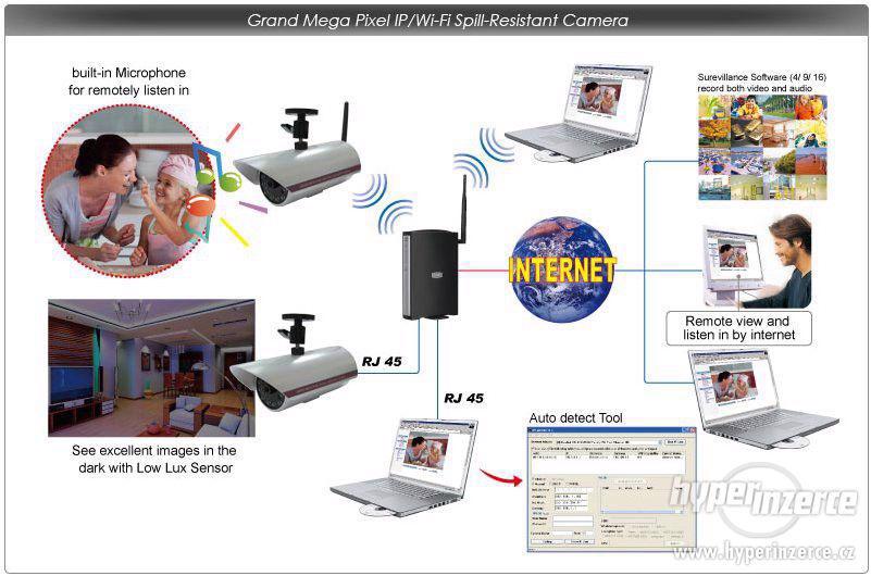 IP kamera Grand Megapixel WiFi, voděodolná s přísvitem - foto 3
