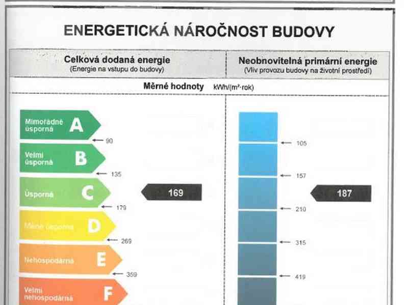 Prodej bytu v Chomutově - foto 5